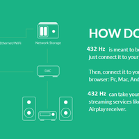 Open Source Music Player