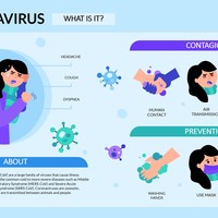 Presentation Created For Corona Awareness