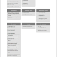 Process documentation and management