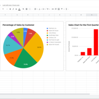 Sales Report