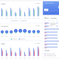 Web Dashboard Sample