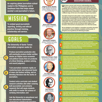 Infographics