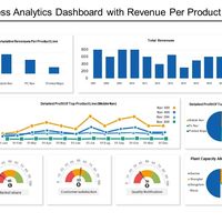 Business Analytics: Revenue_per_product 