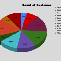 Google Sheet2