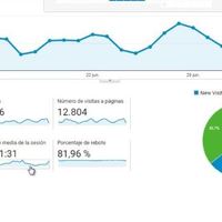 Google Analytics fro Client A