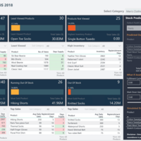 Inventory Stock Analysis