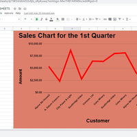 Sales Chart Report