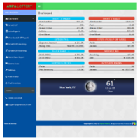Back office for C-Stores