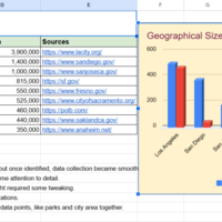 Internet Research and Analysis