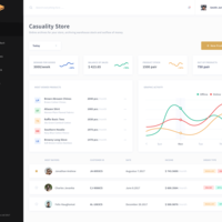 wear house Dashboard