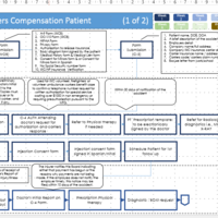 Process Mapping