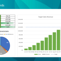 Dashboards