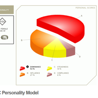 Personality Test