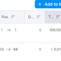 ranking keywords