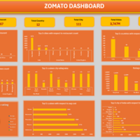 Zomato Data Analysis – Excel