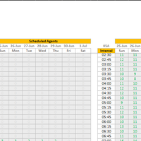 Optimized Breaks Count per Interval