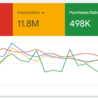Google Shopping Ads