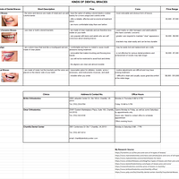 Research on Dental Braces