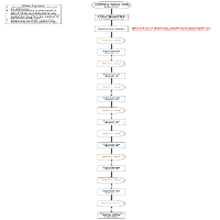 SL Workflow 1