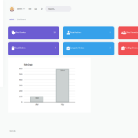 Ecommerce store Admin Panel