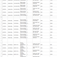 Lombaz dispatch riders database