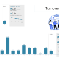 Turnover Rate