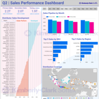 FMCG Sales Dashboard