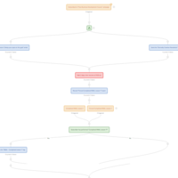 Email Marketing Automation Workflow in Drip