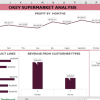 SUPER MARKET SALES ANALYSIS