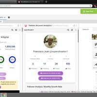 Social Media Marketing - Hootsuite - Twitter Analytics
