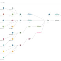 Tableau Prep Builder Sample