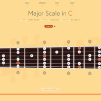 Guitar sound controller - angular