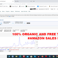 Amazon account management 