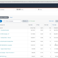 Different campaigns perfromance