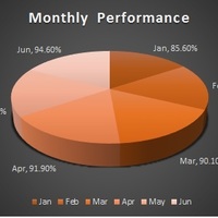 Excel graph1