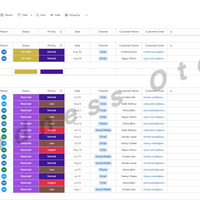 Project Management using Monday.com