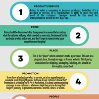 Infographic