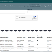 End result of the Data entered on the database