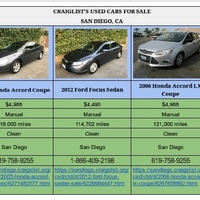 Internet Research work sample on used car for sale