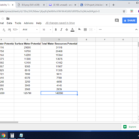 Converted Data to a google sheet w/ formula