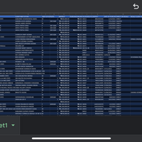 Data entry for a Real Estate company 