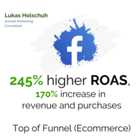 Facebook Ad Optimisation