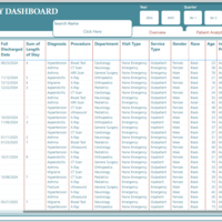 Hosital Management dashboard 4