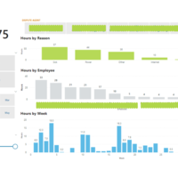 attendance report in powerBI
