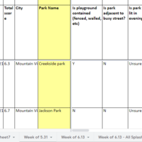 Research on parks