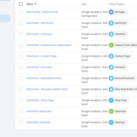 GA4 Conversion Tracking via GTM