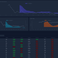 Public dashboard for hotel performance data