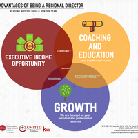 Infographics