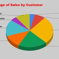 Google Sheets - Pie chart