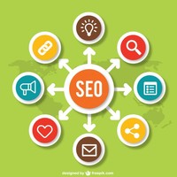 SEO - for videos, sites and the likes